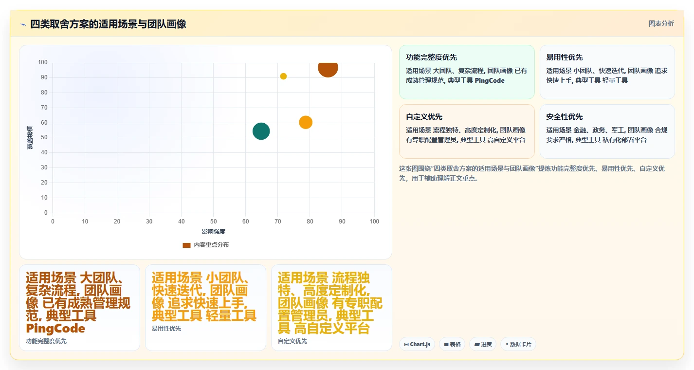 能打通全流程的项目管理工具有哪些?2026年选型与测评指南