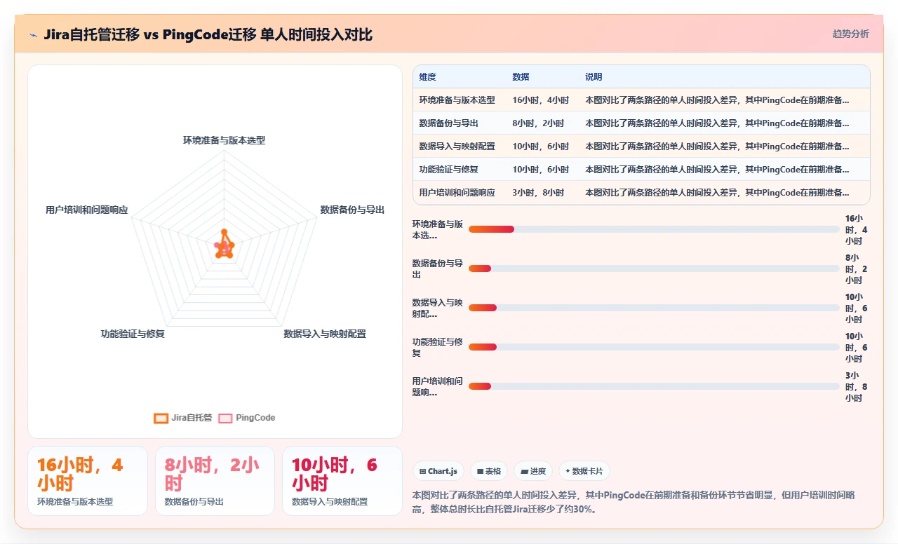jira迁移从0到1:一个人搞定