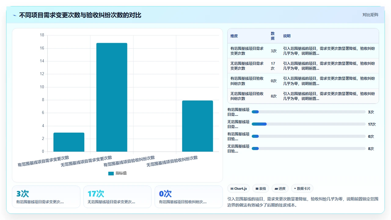 我们瀑布项目验收一次过,全靠阶段关卡