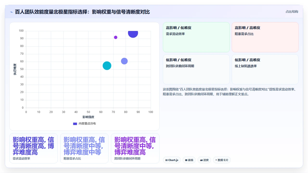远程团队敏捷，异步沟通是关键