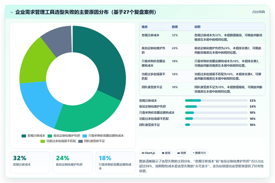 多场景适配的需求管理工具推荐：2026年选型对比与实操指南