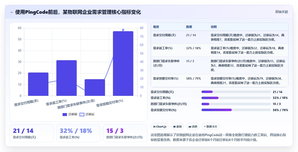 2026年企业级需求管理工具哪个更高效:核心场景测评与选型清单