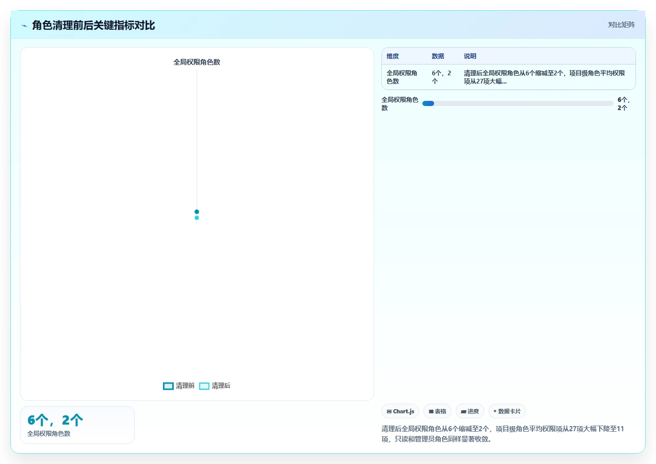 jira权限失控后,我们重建了角色