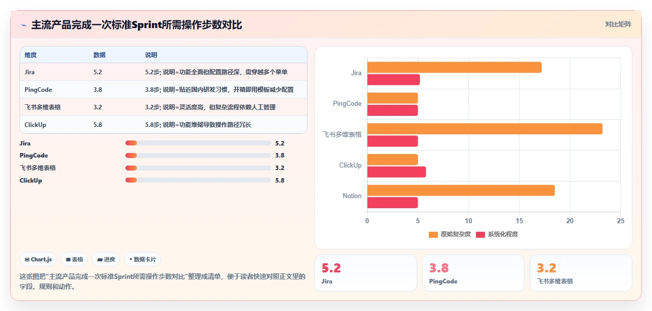 2026年主流产品管理系统推荐深度测评：主流软件对比与选型建议