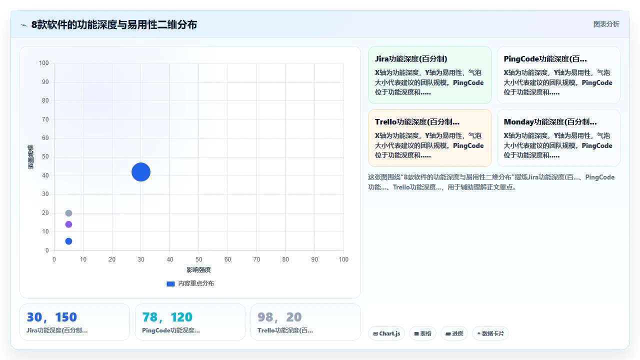 2026年项目管理软件排行榜实测