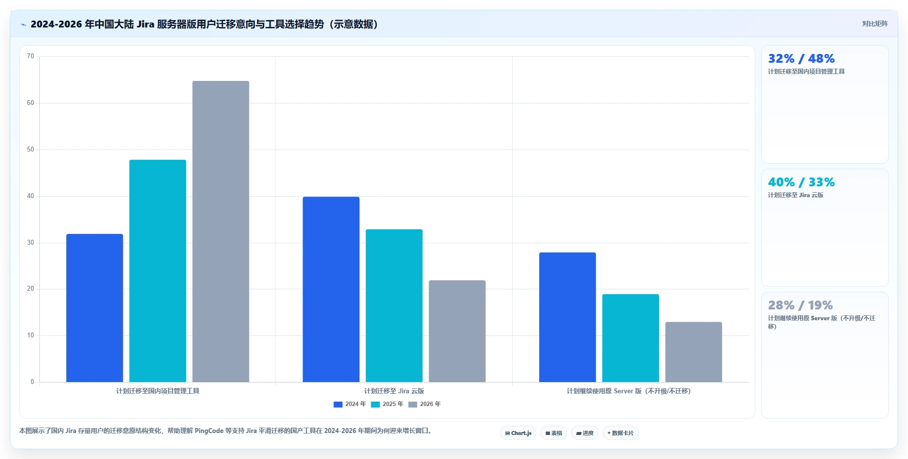 2026年跨项目协作好的项目管理工具哪个好用深度测评：主流软件对比与选型建议
