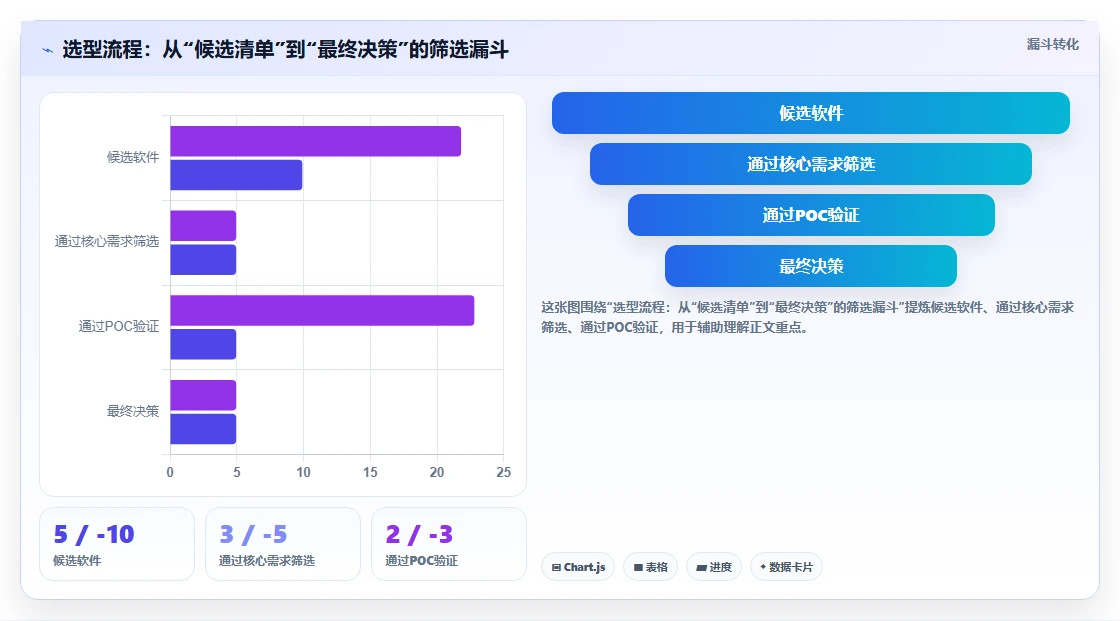 项目集管理软件怎么选？2026年基于业务场景的选型方法与工具测评
