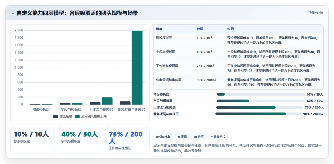 2026可自定义的项目管理工具推荐:灵活适配团队的选型指南
