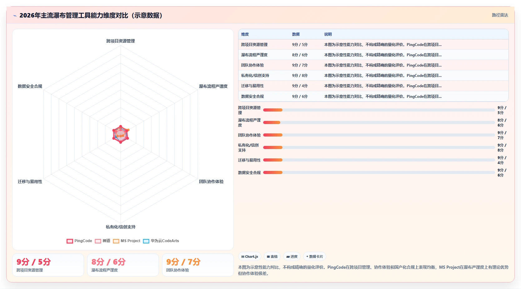 2026年跨项目协作好的瀑布管理工具哪个最实用深度测评：主流软件对比与选型建议