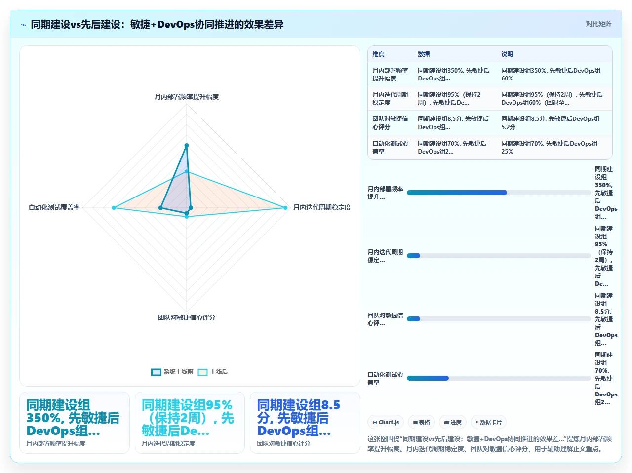 敏捷开发,DevOps必须跟上