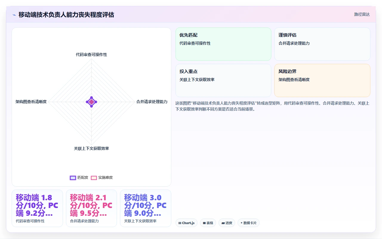 2026年项目管理软件,移动端体验差等于半残