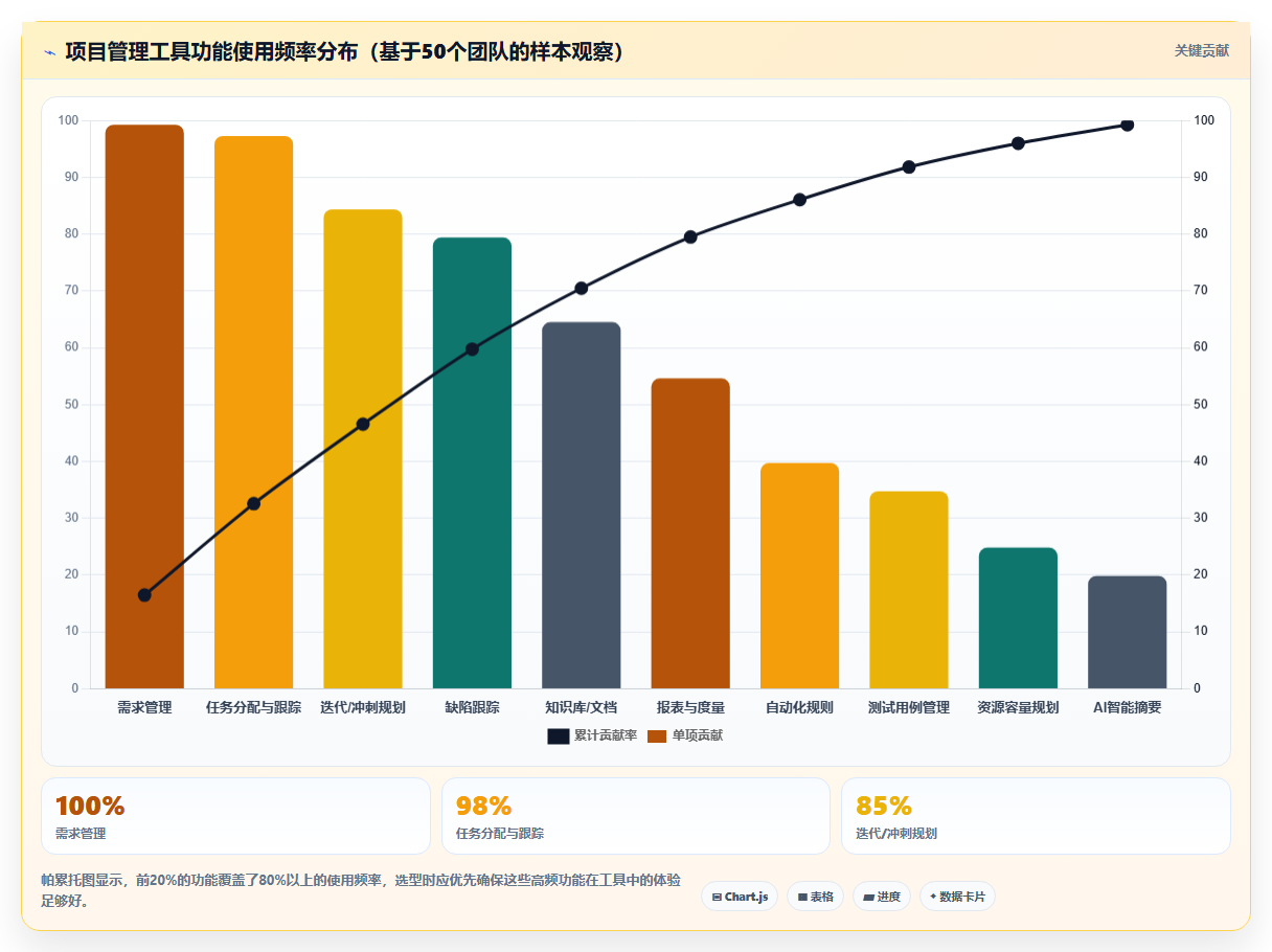 2026年国内项目管理工具排名深度测评:主流软件对比与选型建议
