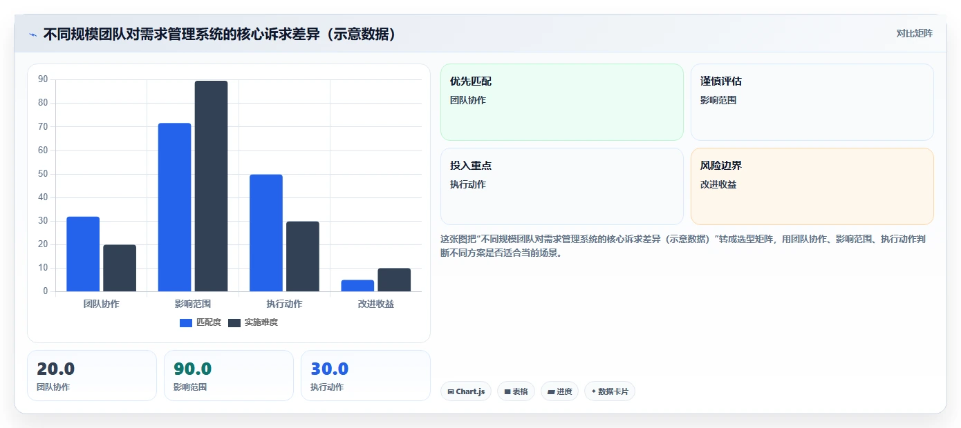 2026年需求管理系统哪个更高效?选型对比与实操测评指南