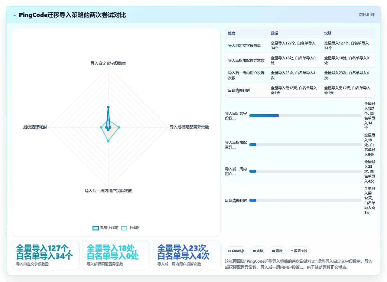 jira迁移后工坊废弃,我们做了什么