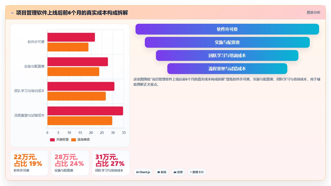 2026年项目管理软件,选型前先做这件事