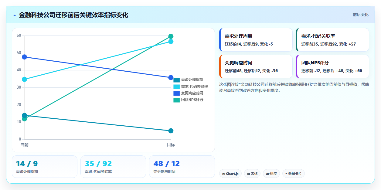 2026年值得推荐的需求管理系统测评:功能对比与选型建议