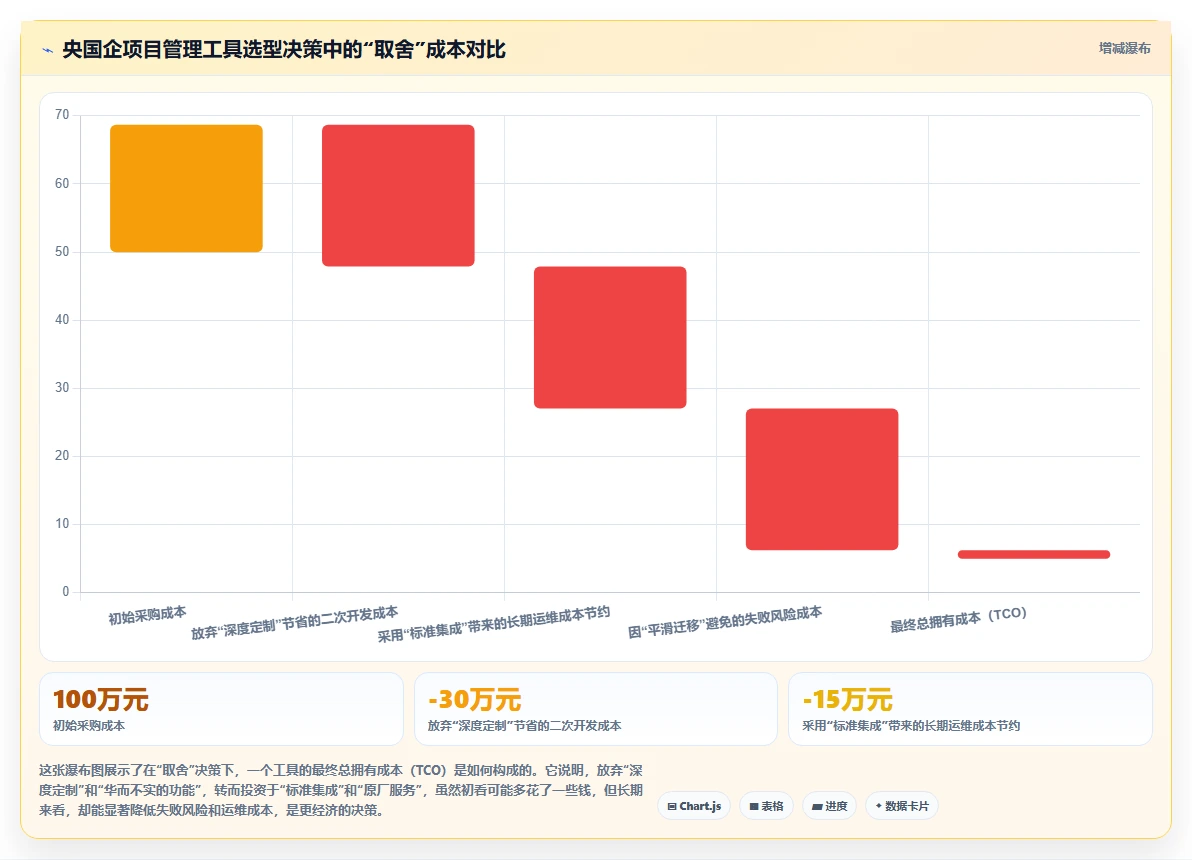 央国企项目管理工具哪个好用?2026年选型测评与实用指南