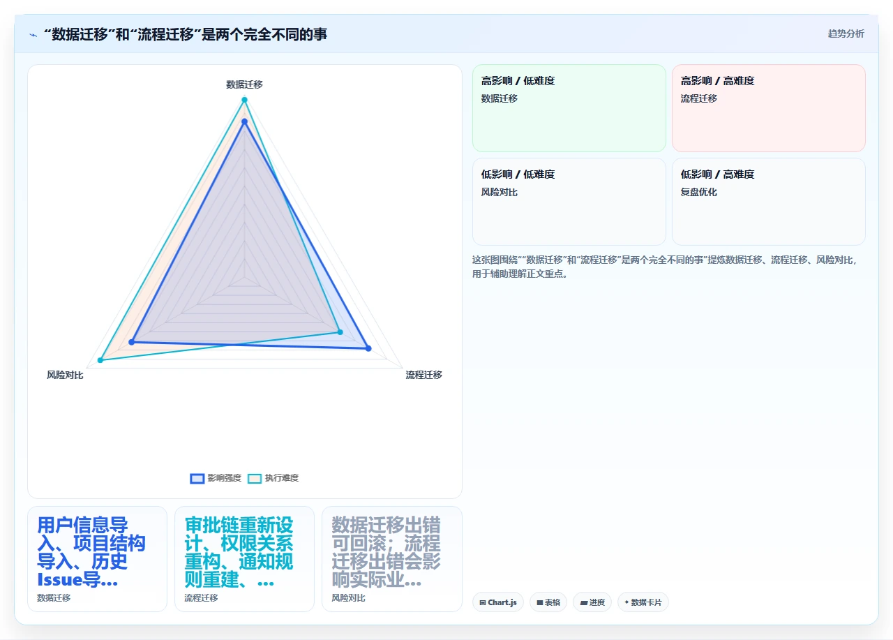 jira审批流卡到崩溃,我们换了方案