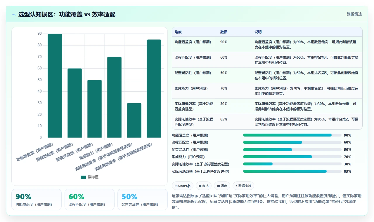 软硬件一体化的需求管理系统哪个功能更全？核心功能测评与选型清单
