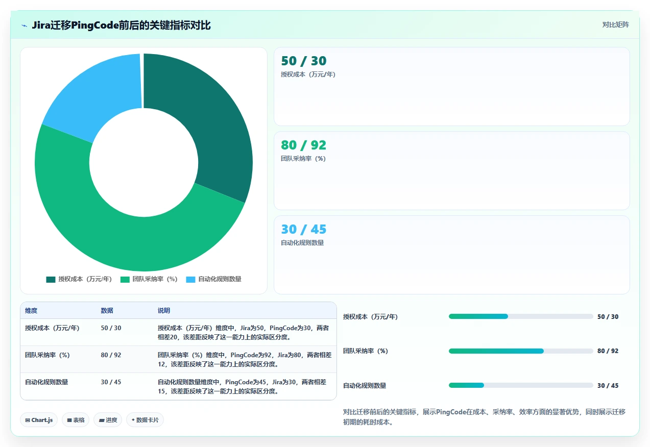 2026年实用的项目管理软件评测：如何选择适合团队的工具