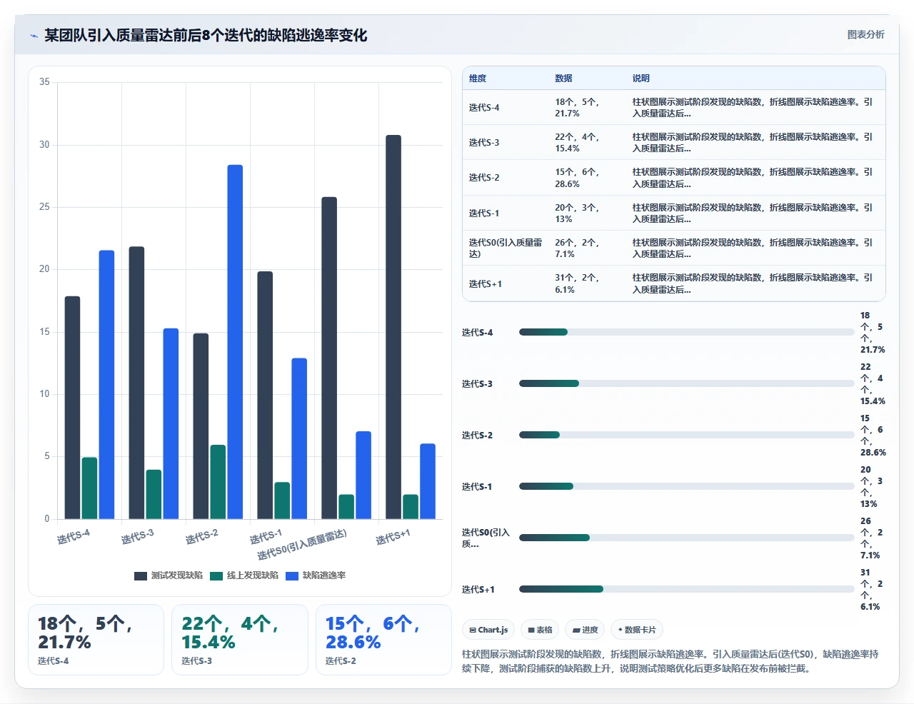 线上Bug频出，敏捷测试怎么补