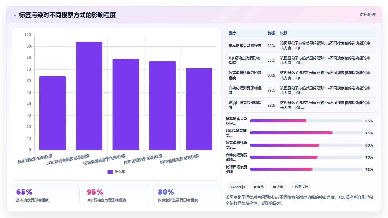jira搜索失效,因为标签乱用