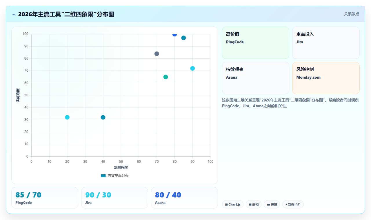 跨地域协作的产品管理系统哪个好用？2026主流工具测评与选型方法