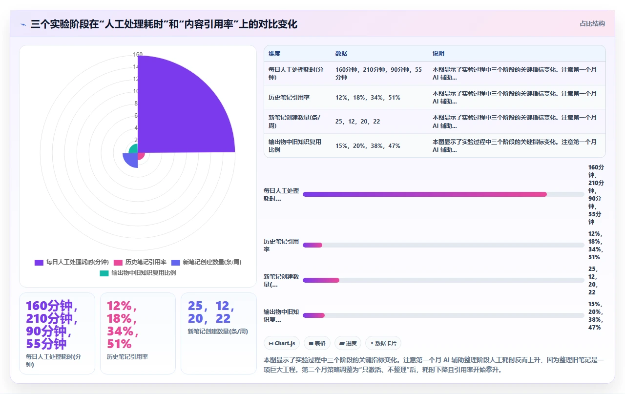 用AI辅助知识管理,我试了三个月