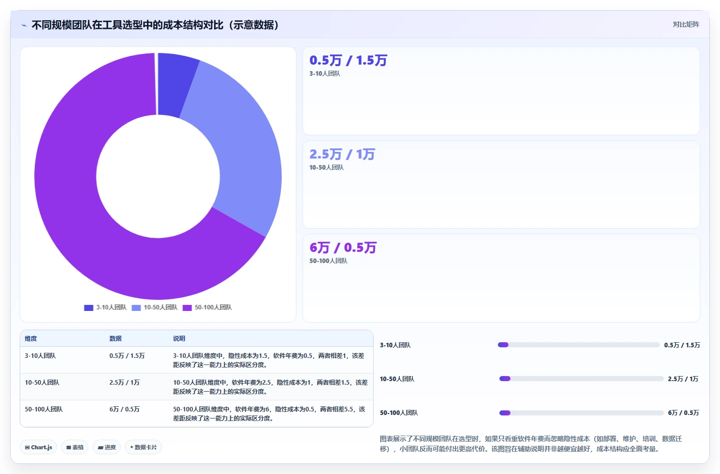 团队预算有限怎么办?2026低成本产品管理软件排名与测评