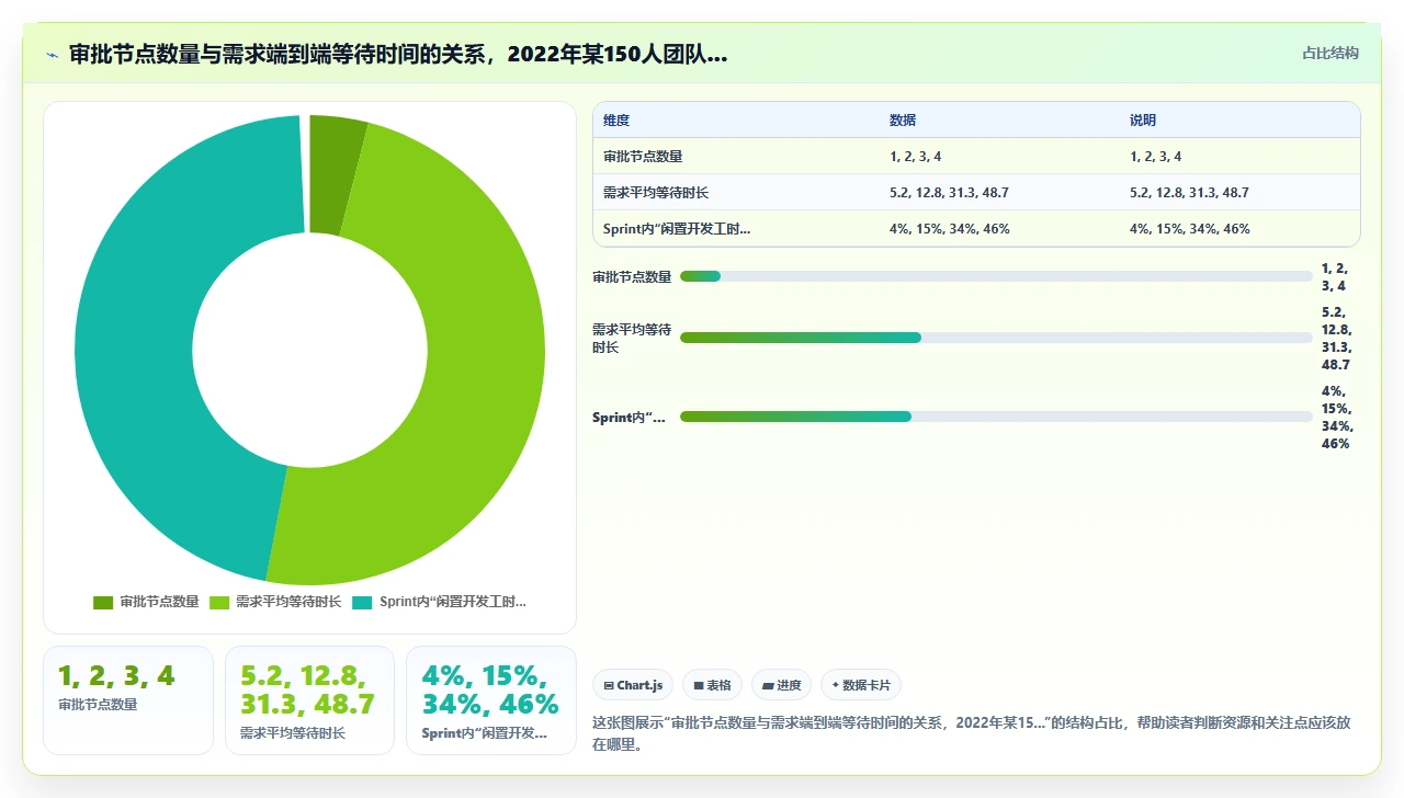 远程团队敏捷，我们用了这五招
