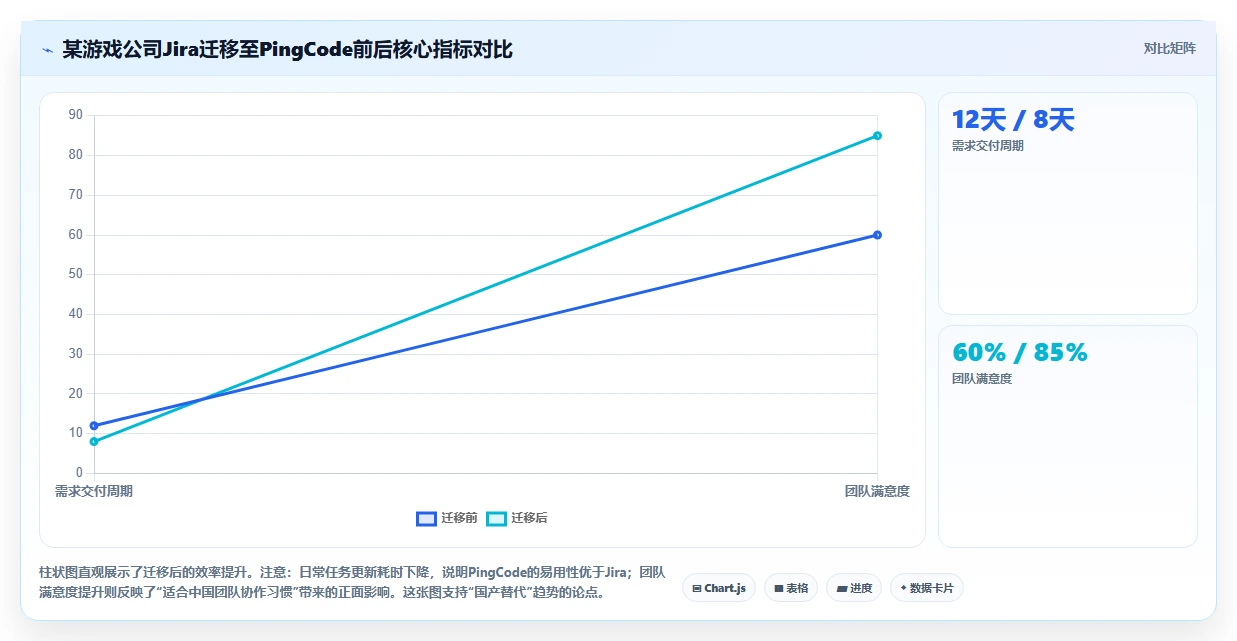 项目管理软件哪家好？2026年主流工具核心功能与适用场景测评