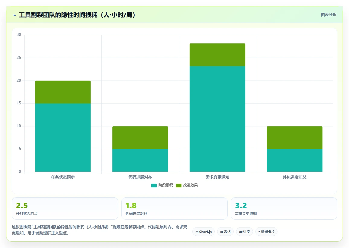 多场景适配的研发管理软件哪款更靠谱？2026选型对比指南