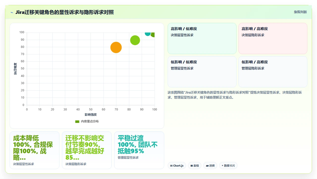 jira迁移不是导出导入这么简单