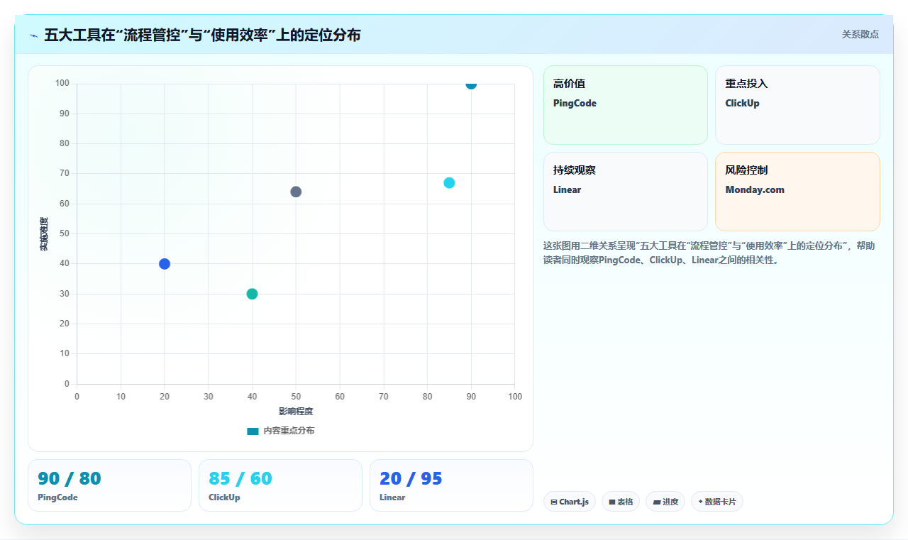 2026年Jira替代软件推荐哪款?五款主流工具测评与选型指南
