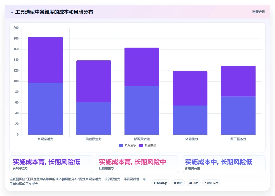 央国企需求管理工具选哪个？2026年选型指标与测评指南