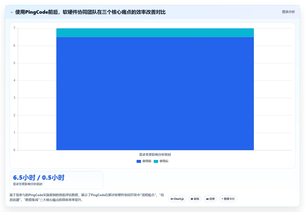 软硬件一体化的需求管理系统哪个功能更全？核心功能测评与选型清单