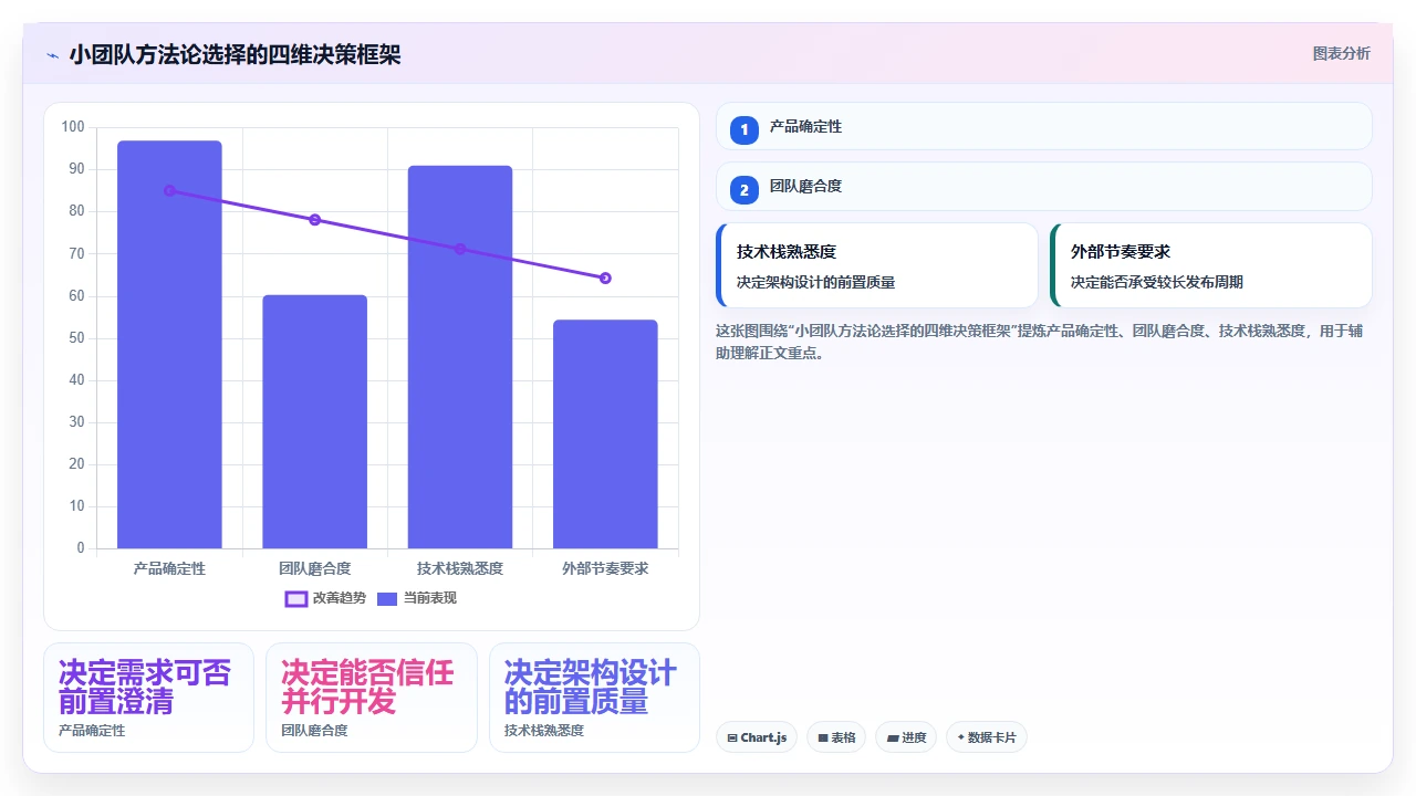 小团队用瀑布开发,反而比敏捷高效