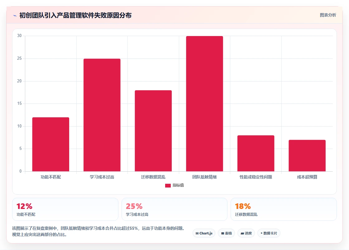 初创企业产品管理软件哪些值得尝试？2026年选型清单与测评指南