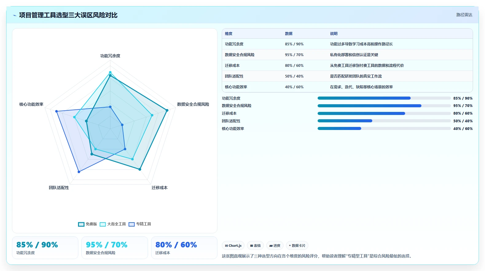 2026年性价比高的项目管理工具选哪个？这篇多维测评帮你避坑