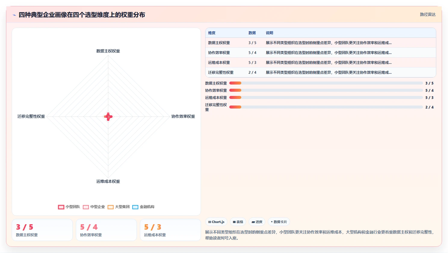私有化部署的 Confluence 替代软件有推荐吗?这份2026年选型指南帮你理清对比维度
