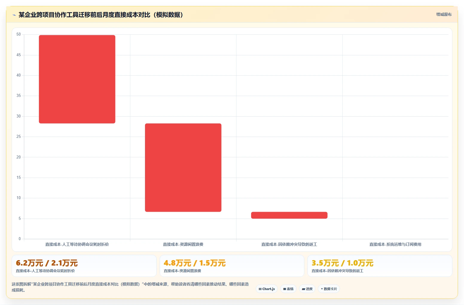 2026年跨项目协作好的项目管理工具哪个好用深度测评：主流软件对比与选型建议