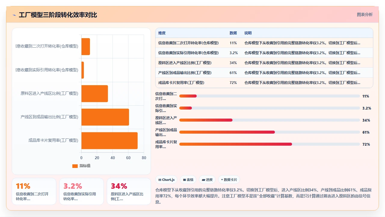 用知识管理做个人品牌,我的三点经验