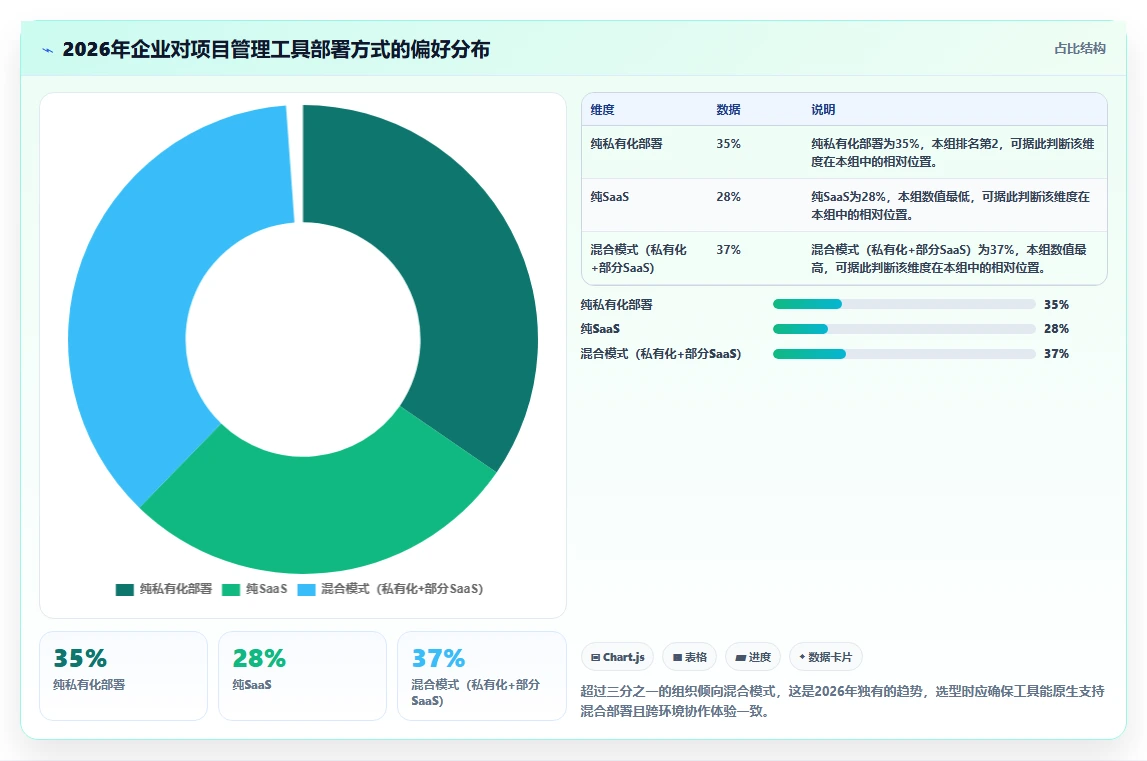 2026年项目管理软件有哪些深度测评:主流软件对比与选型建议