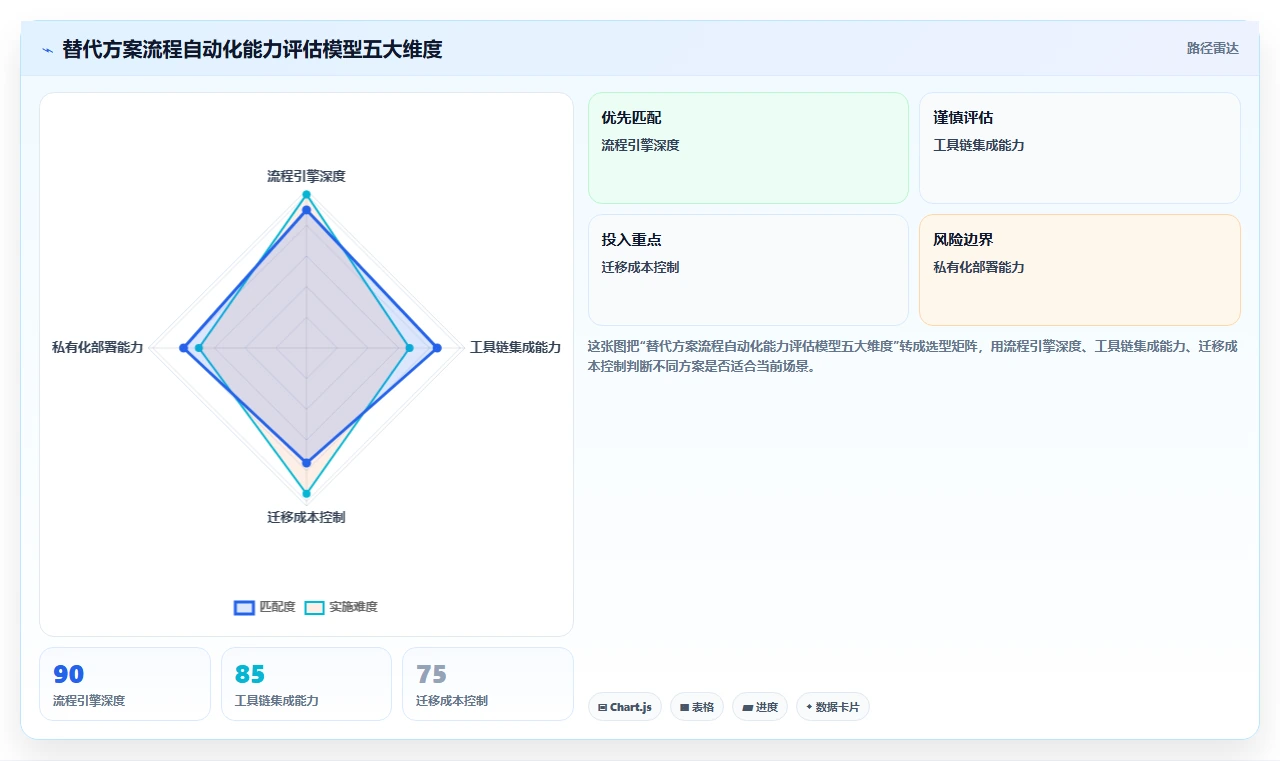 2026年流程自动化的Confluence替代软件哪家更专业?选型指南