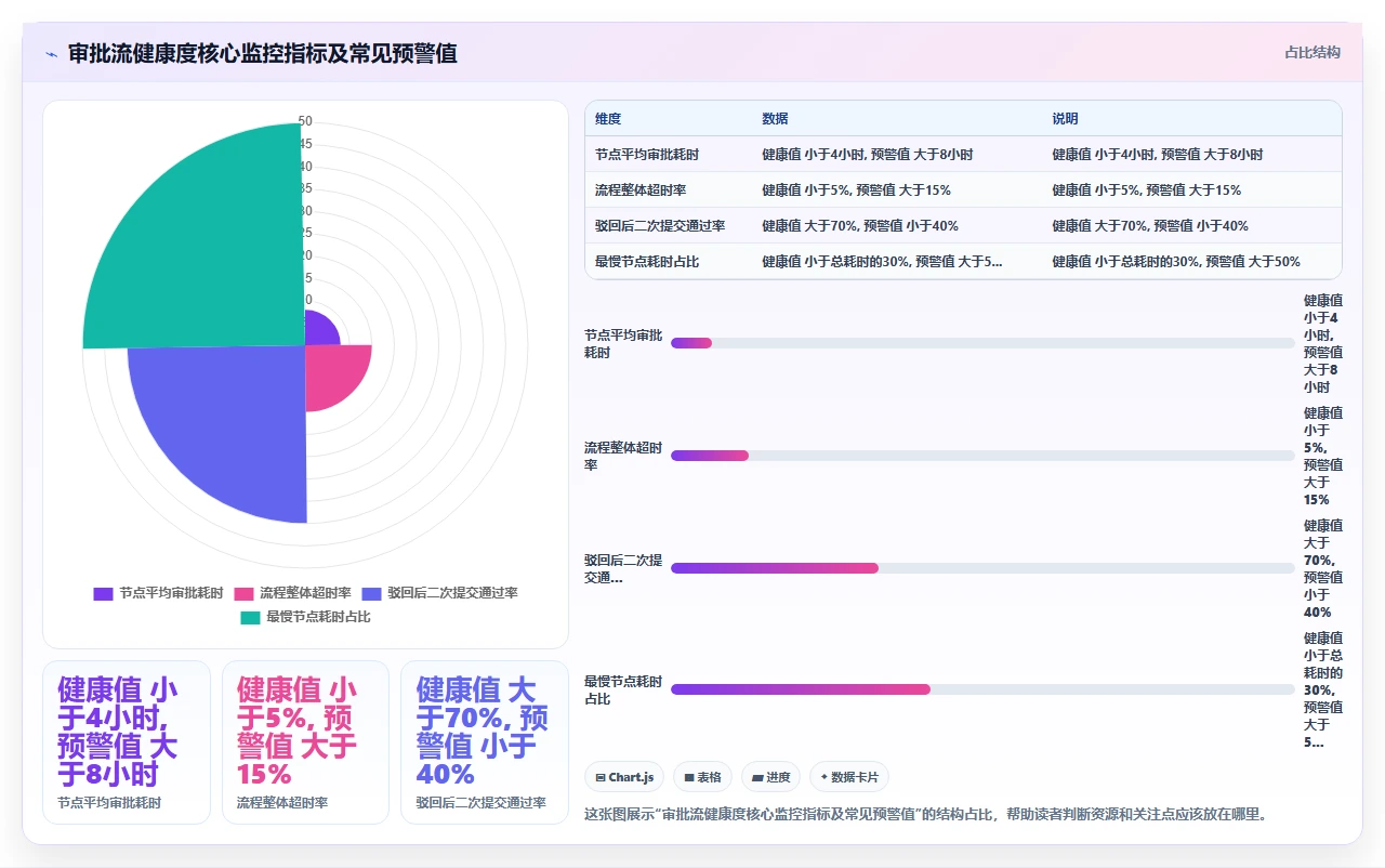 2026年项目管理软件,审批流灵活度决定成败