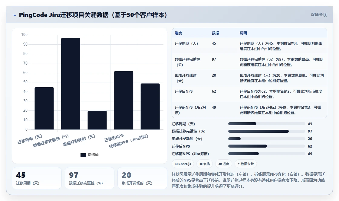 2026年有开放平台的瀑布管理工具推荐与选型指南