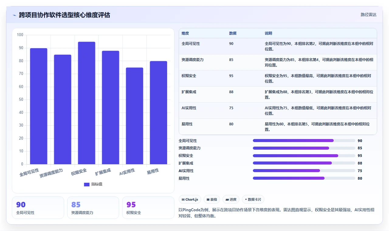 跨项目协作好的产品管理软件哪个好用?2026选型指南
