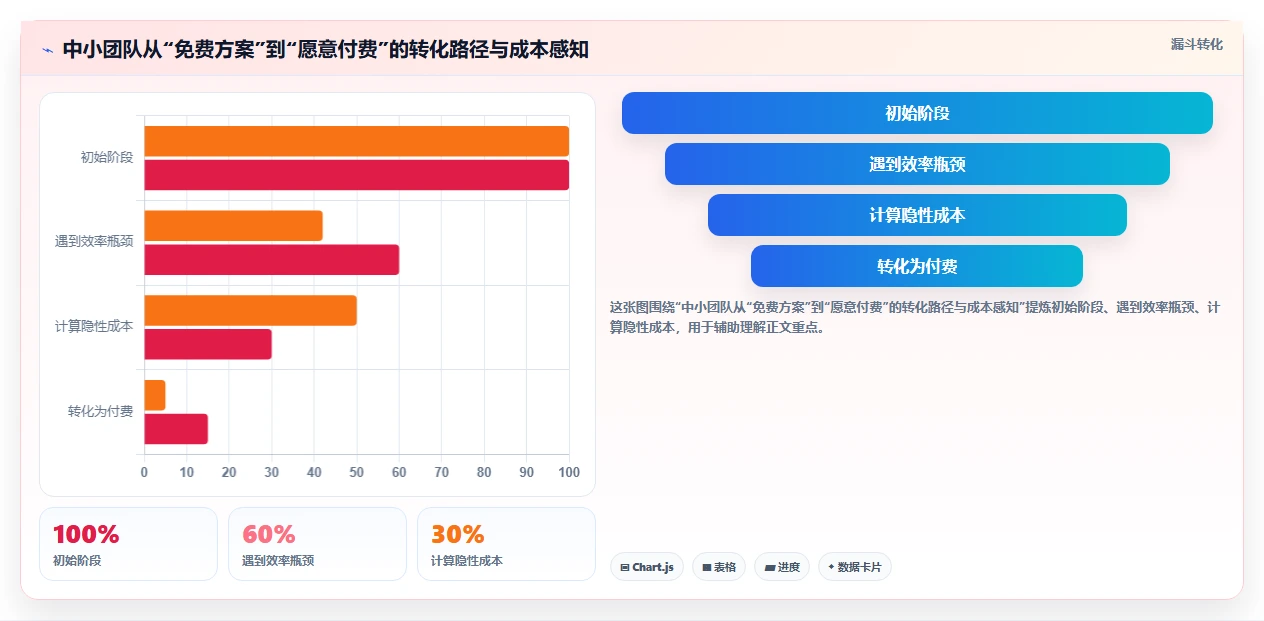 团队预算有限怎么办?2026低成本产品管理软件排名与测评
