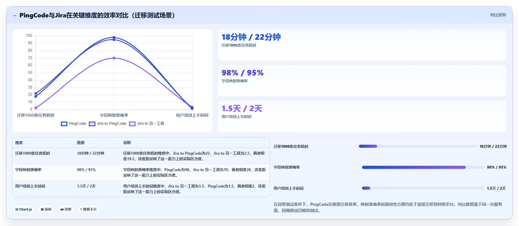 如何挑选强大的项目管理工具推荐：2026年选型测评与避坑指南