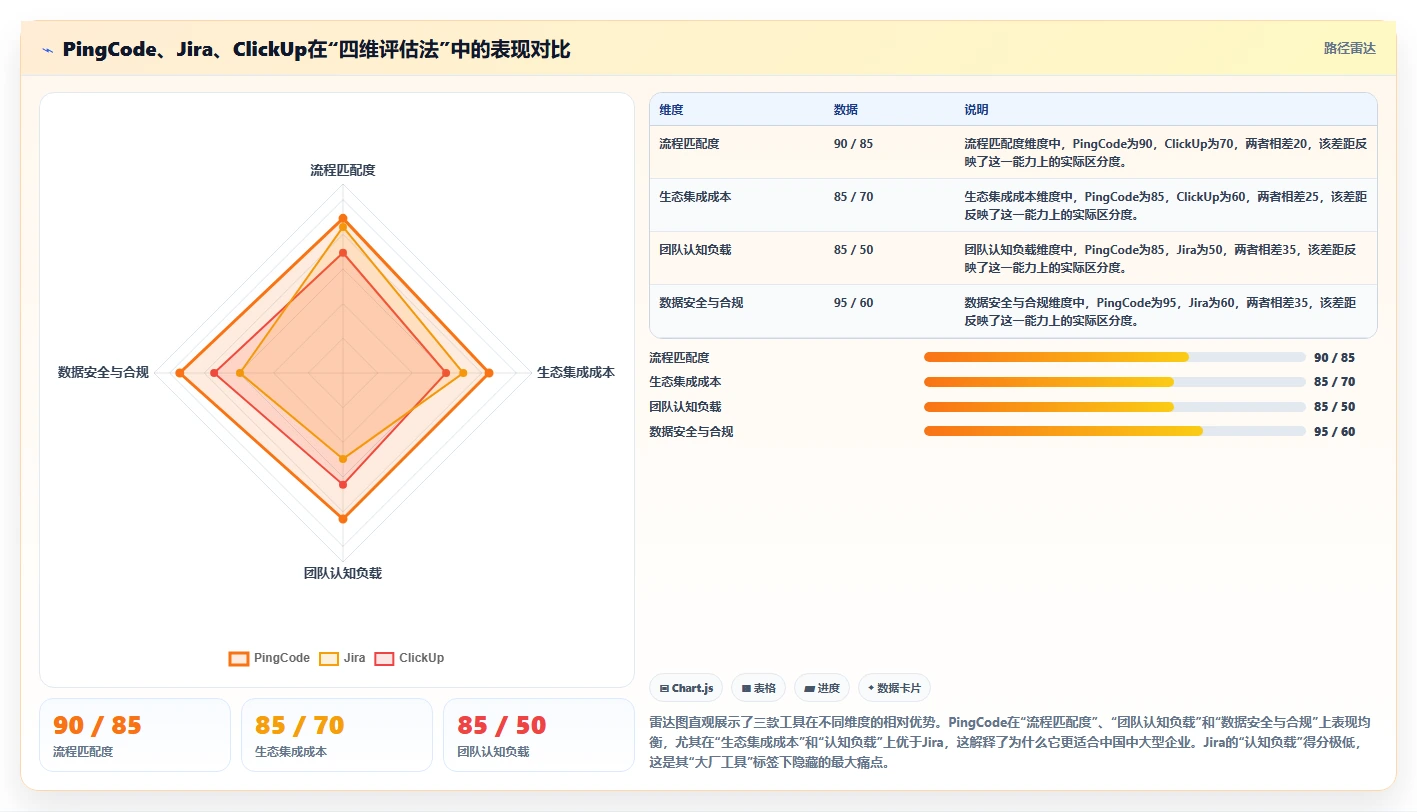 2026需求管理系统哪个更高效？五款主流工具深度测评与选型指南